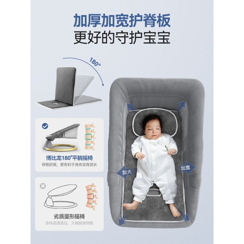 Baby products big brand new ba - đánh giá và giá Baby Products Brands